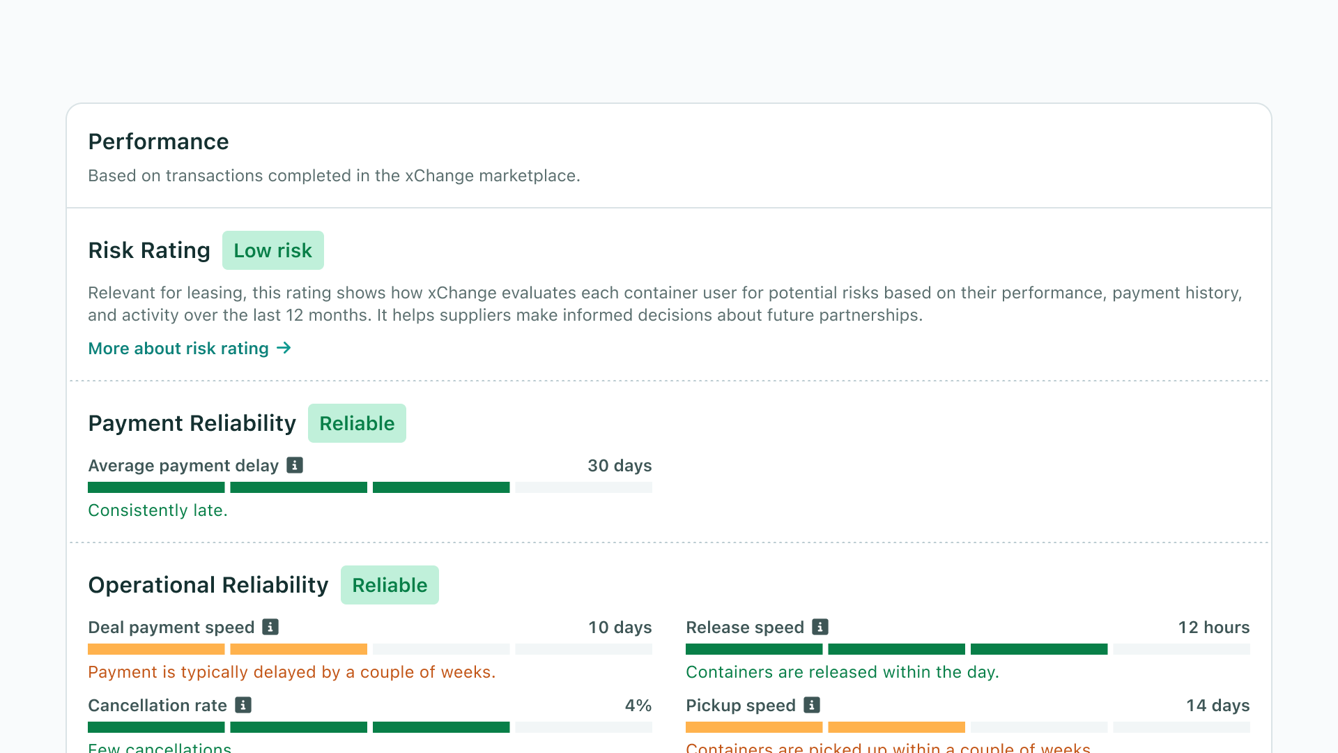 Container xChange — Performance metrics and risk profiles for a B2B logistics marketplace.